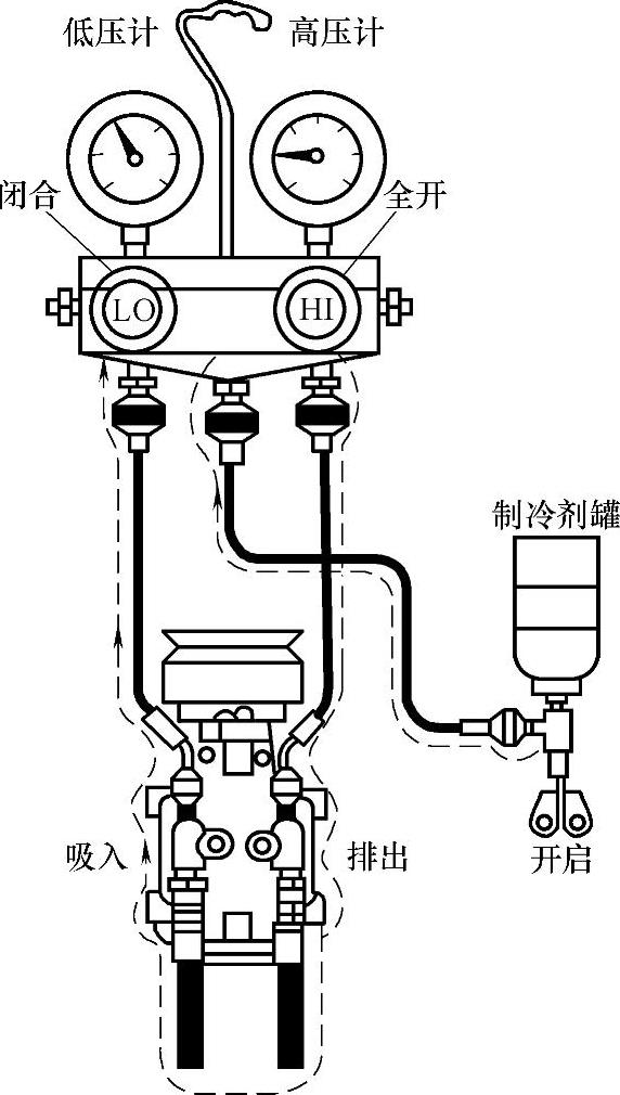 汽車空調(diào)高壓端加注制冷劑示意圖